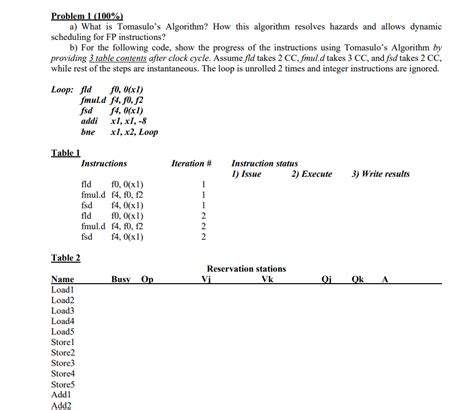 Image result for Tomasulo Algorithm Write Result