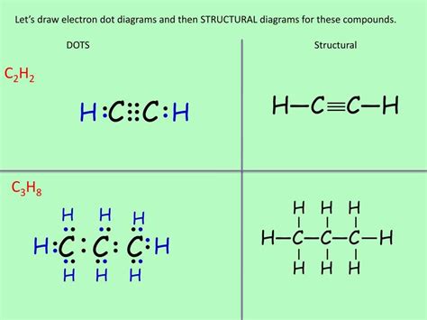 Lewis Dot Structure for C2H6: A Visual Representation of Ethane Molecule