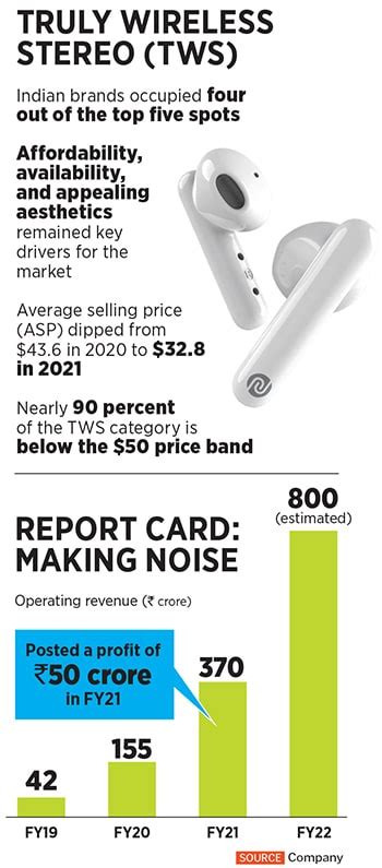 Noise is a bootstrapped success in a deeply-funded world. Can it take ...