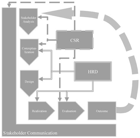 A Conceptual Framework for the Integration of Corporate Social ...