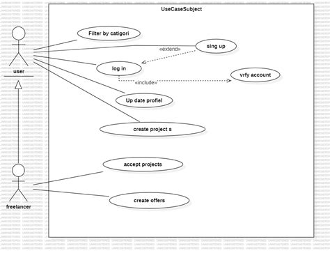 Image result for SQL UML Diagram