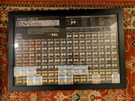 Periodic Table Coinage Metals Samples From Coins (89) In The Periodic