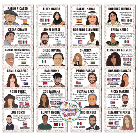 Hispanic Heritage Month Classroom Bulletin Board Set 40 Iconic Figures ...