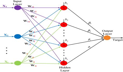 Electronic Learning Machine 的图像结果