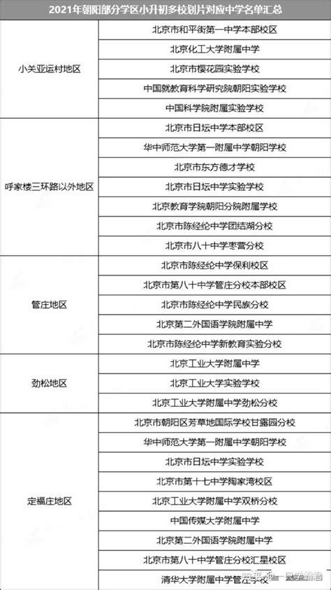 2018年北京各区九年一贯制及对口直升校超全名单！ - 知乎