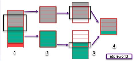 Image result for Byte Alignment