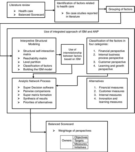 Project Design 的图像结果