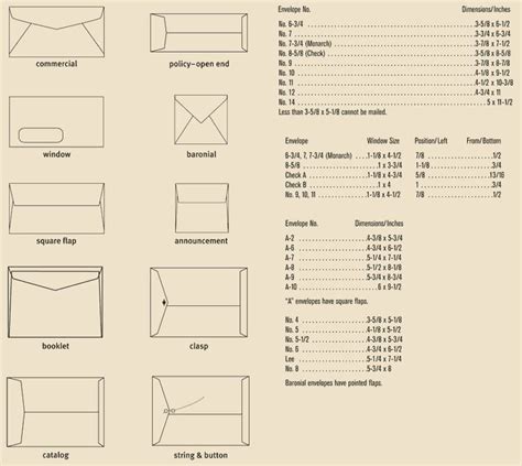 Image result for Standard Envelope Sizes Chart