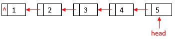Image result for Reverse a Doubly Linked List Java
