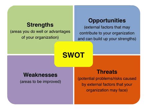 SWOT Analysis Guide 的图像结果