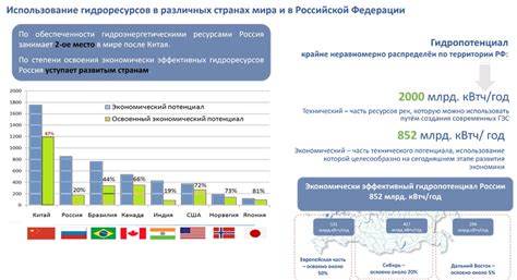 Гидроэнергетика России - Ассоциация "Гидроэнергетика России"