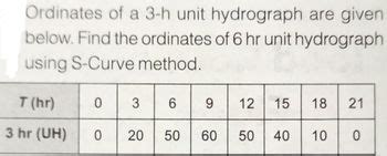Image result for Unit Hydrograph Ordinates Example
