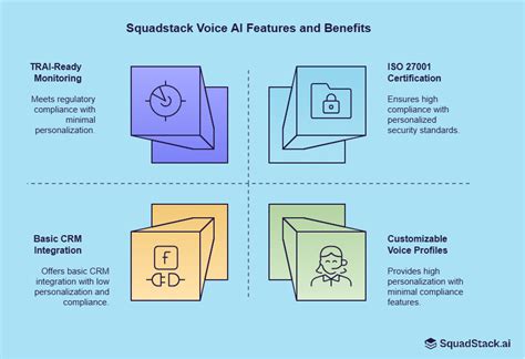 Best Voicebot Platforms for Business in India