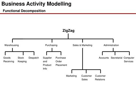 Business Activity Model Example 的图像结果