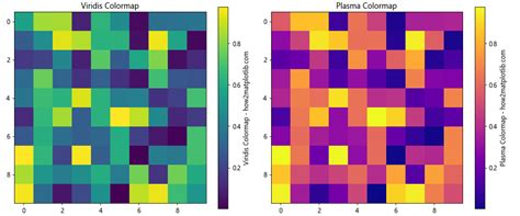 Pyplot Bar Color 的图像结果