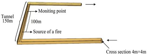 Multi-Risk Assessment of Mine Lithium Battery Fire Based on ...