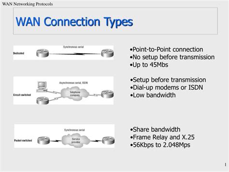 Image result for WAN Connection Type