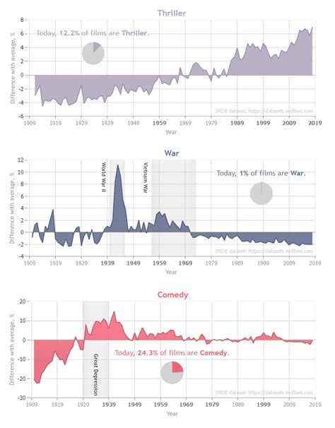 Image result for Variability Experience