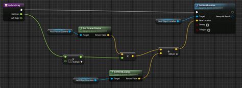 Forward Vector 的图像结果