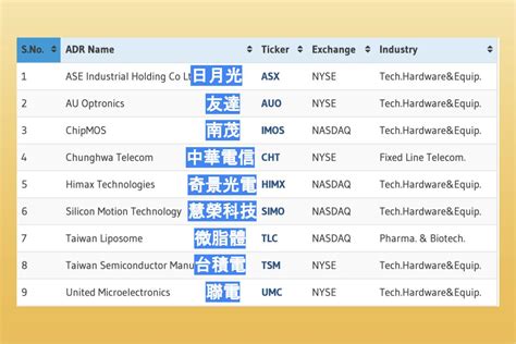 5 分鐘學美股》 - ADR是什麼？ADR如何換算及購買？一次了解 ADR 基本觀念