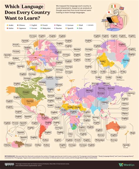 Which Language Does Every Country Want to Learn in 2024? - Voronoi