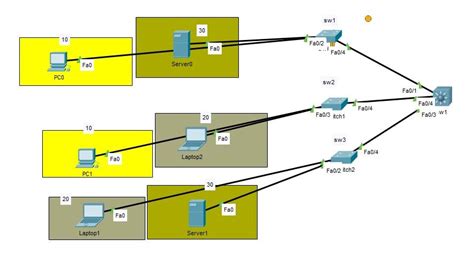 Image result for Switch Virtual Interface Configuration