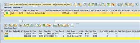 Kitting process within SAP EWM