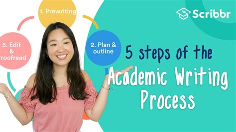 Five Steps in Writing Process 的图像结果