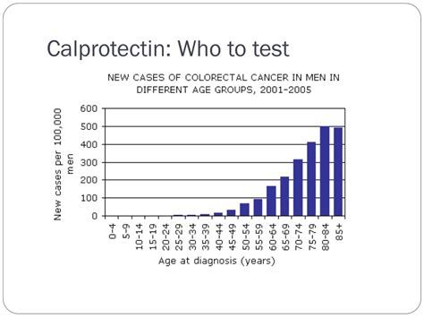 Faecal Calprotectin Levels In Cancer