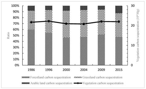 Dynamic Changes in Carbon Sequestration from Opencast Mining Activities ...