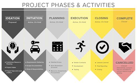 Project Management Processes 的图像结果