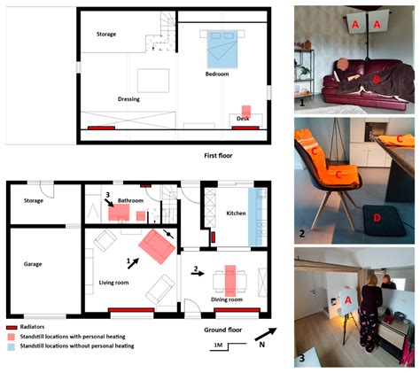 Personal Heating in Dwellings as an Innovative, Energy-Sufficient ...