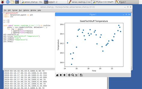 How to Plot a Graph in Python From CSV 的图像结果