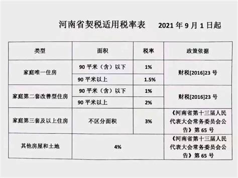 中国与部分国家地区税收协定税率一览表_文档之家
