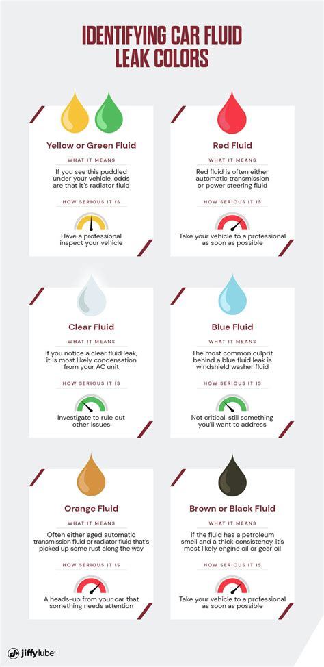Transmission Fluid Chart