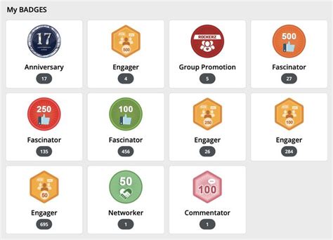 Image result for Power User User Badges