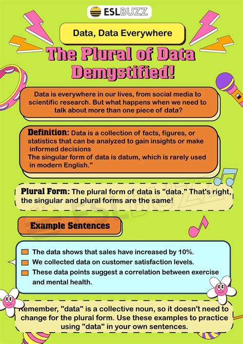 Using Data As Plural at Annalisa Hanley blog
