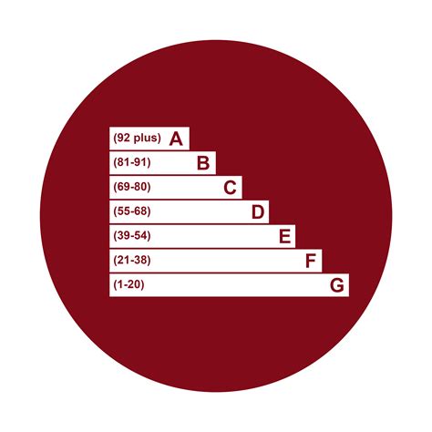 Image result for EPC Certificate Example