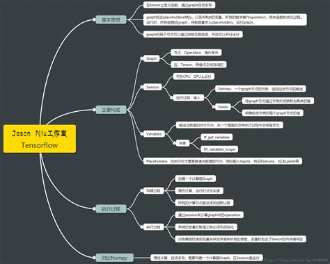 Tensorflow Schema Example Tutorial 的图像结果