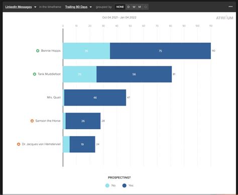 Image result for Activity View in BenefitPoint