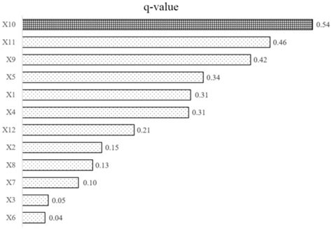 Spatial Distribution Characteristics and Driving Factors for ...