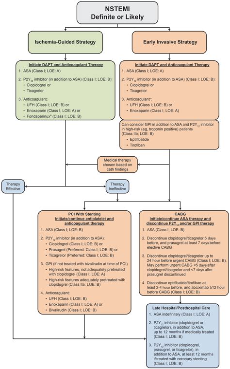 Non Stemi Vs Nstemi
