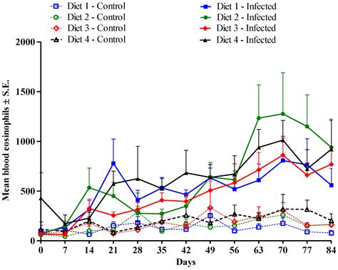 Hypobiosis and Development of Haemonchus contortus and Trichostrongylus ...