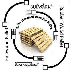 Bulwark Industrial Solutions - Manufacturer of Cordstrap & Polyester ...