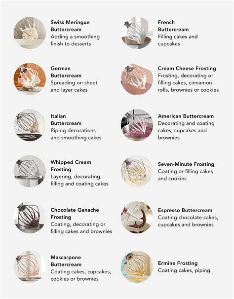 What Are The Different Types Of Frosting For Cupcakes? – WDXO