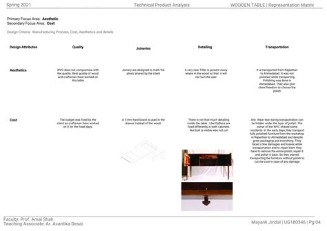 BD2607_ Technical Product Analysis _Spring2021 | CEPT - Portfolio