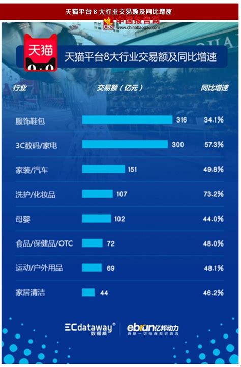 2017年天猫国际年度消费趋势分析报告（全文）-中商情报网