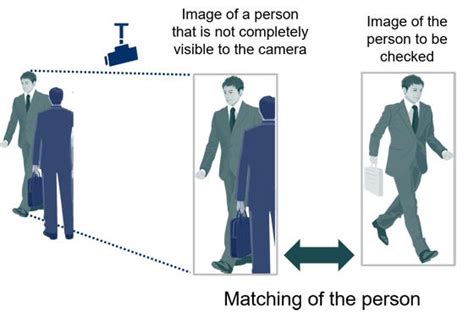 Tracking Computer Vision Image 的图像结果