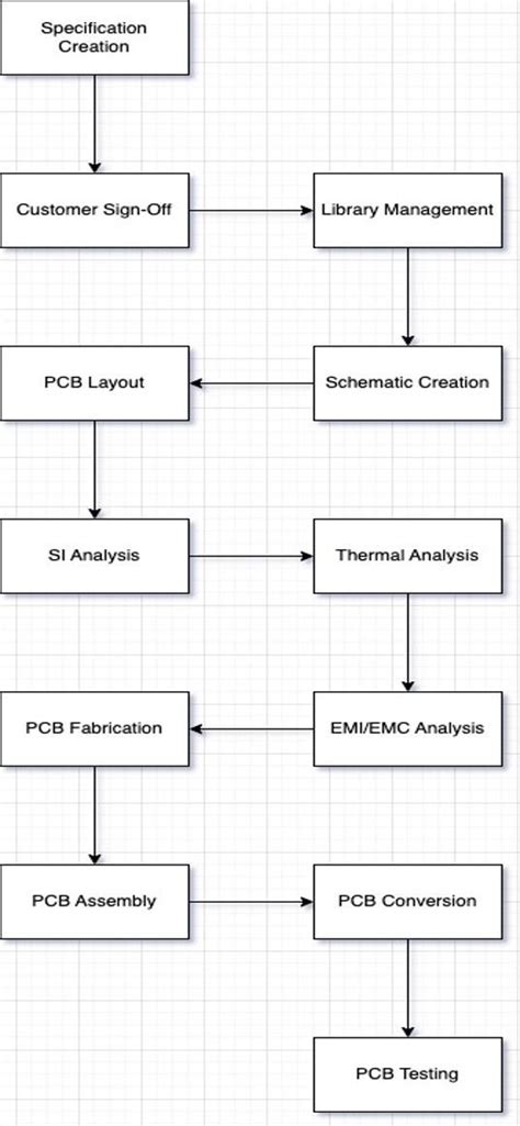 About Virtual Forest - Leading Motor Control Electronics Provider in India