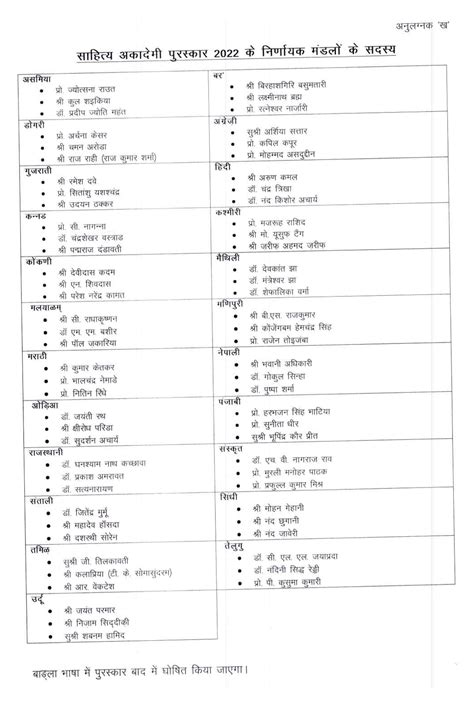 हिंदी के बद्रीनारायण सहित 23 के लिए साहित्य अकादेमी पुरस्कार 2022 घोषित ...